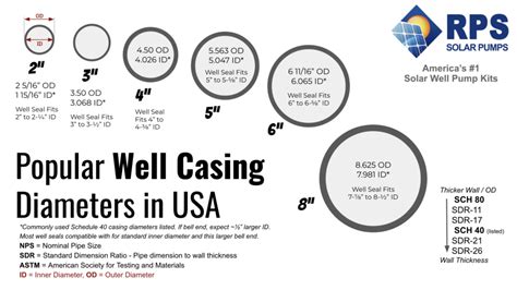 well casing size chart